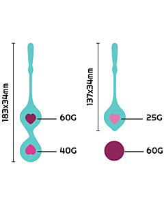 Ritual Orquídea Pelvico