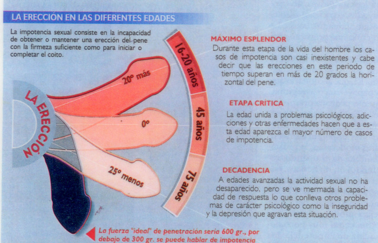 Cómo Prolongar la Erección: Consejos y Soluciones Efectivas